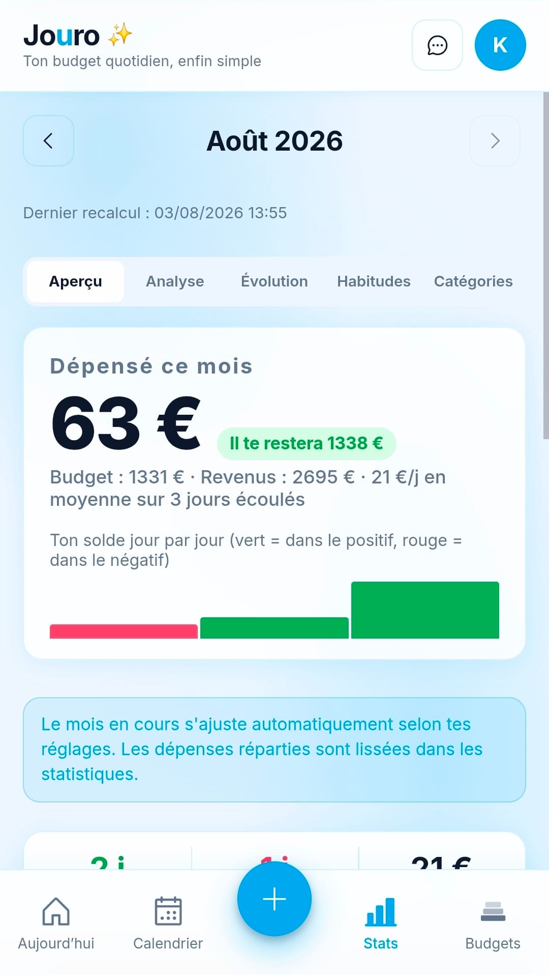 Vue Jouro de l'historique des statistiques et du rythme du mois