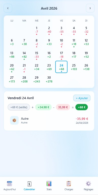 Vue Jouro des dépenses du jour et de l'impact sur demain
