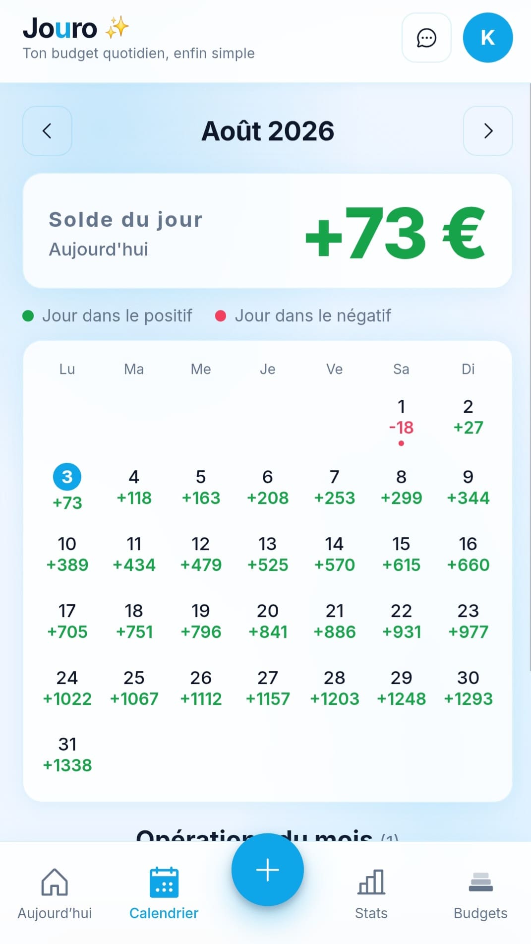 Vue Jouro des dépenses du jour et de l'impact sur demain