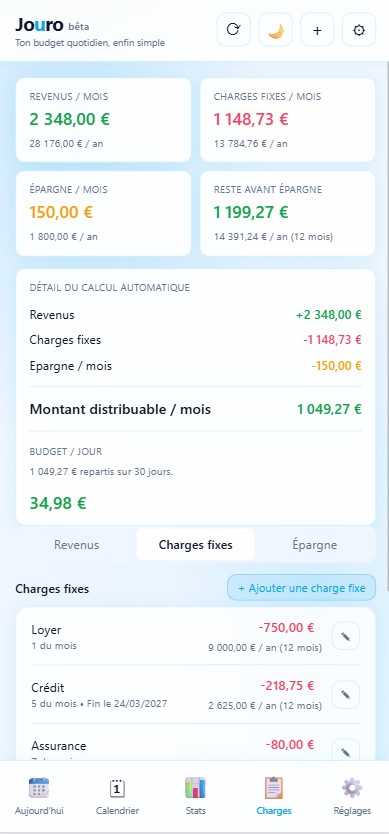 Vue Jouro de la lecture concrète du budget en contexte