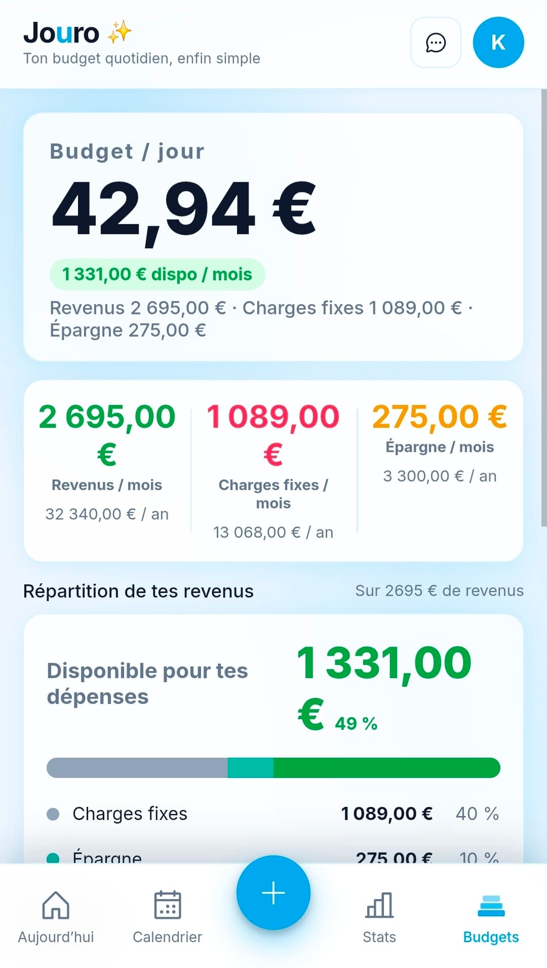 Vue Jouro de la lecture concrète du budget en contexte