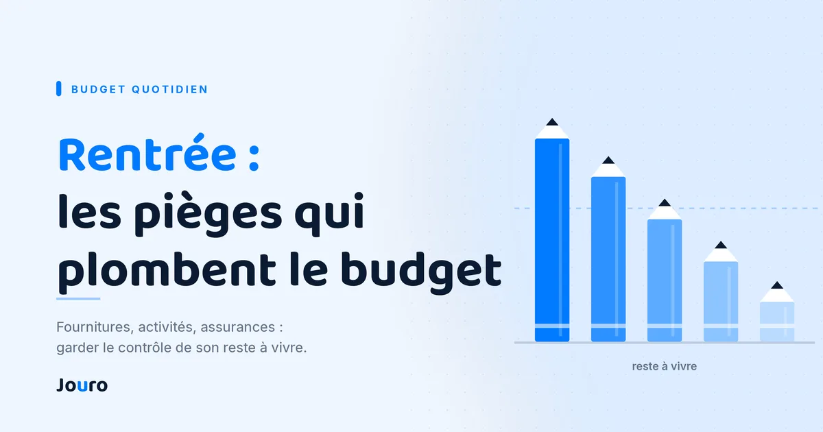Cartable et fournitures scolaires posés sur un bureau à côté d'une calculatrice et d'un carnet de budget