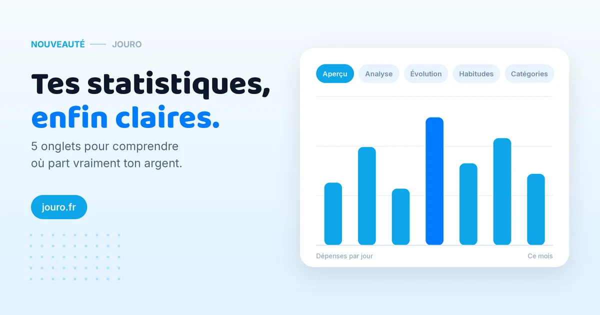 Interface des statistiques Jouro : les cinq onglets et le graphique des dépenses du mois